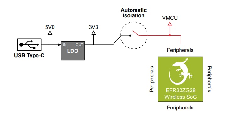 Application Circuit Diagram - Silicon Labs Wireless xG28 Explorer Kit for Amazon Sidewalk